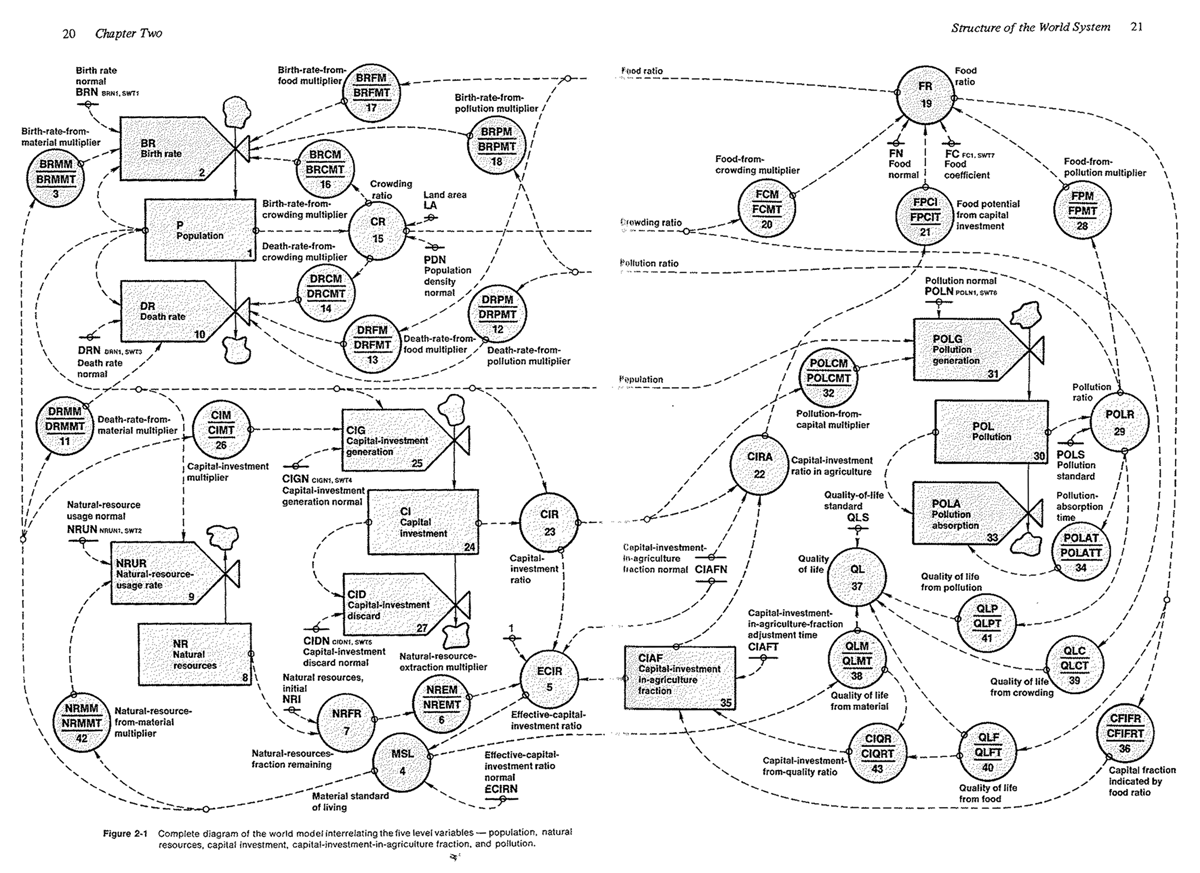 Diagrammatic Abstractions: Jay Forrester’s Urban Dynamics and Its Contribution to Architecture and Urban Planning in the Late 1960s and Early 1970s